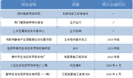 不是今年就是明年 家乡又要添多少固废处置设施